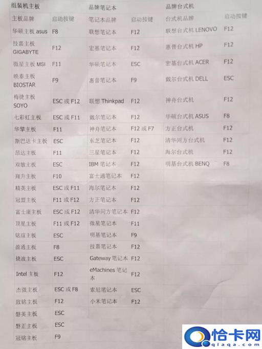 f12怎么设置u盘启动(f12快速u盘启动教程)