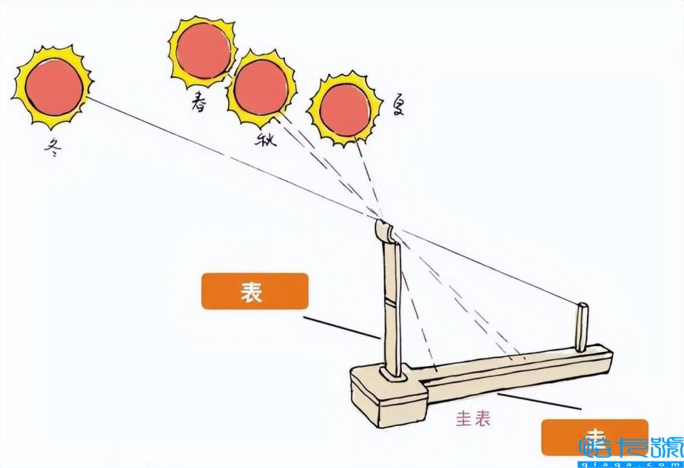 古代一个时辰是几个小时(古代一刻钟是多久)