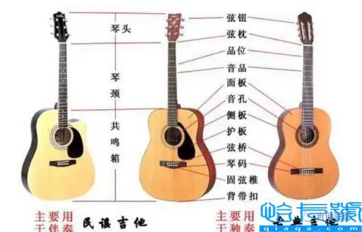 古典吉他和民谣吉他区别(学吉他前，先弄清楚两者的区别)