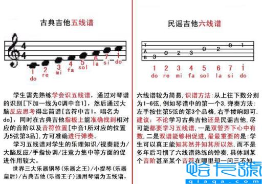 古典吉他和民谣吉他区别(学吉他前，先弄清楚两者的区别)