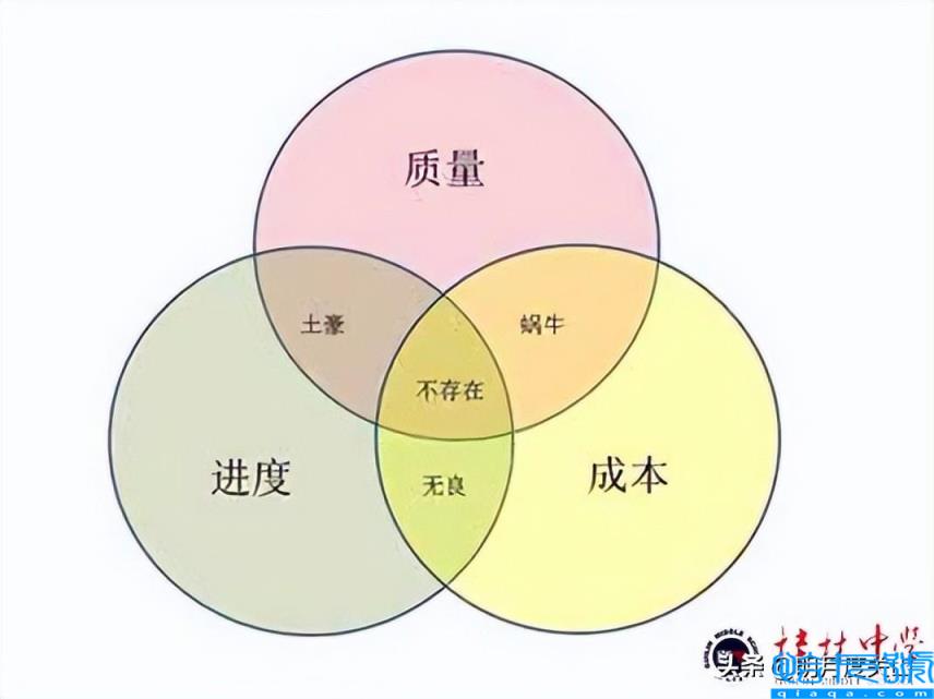 工程管理是做什么的(专业详情介绍)