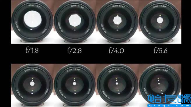 光圈大小的区别(光圈对于摄影来说有什么影响)