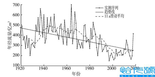 黄河是我国第几大河(是中国第二长河,为何水量不及长江)
