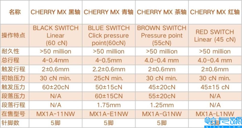 机械键盘轴的区别(键盘青轴茶轴红轴黑轴不同点盘点)