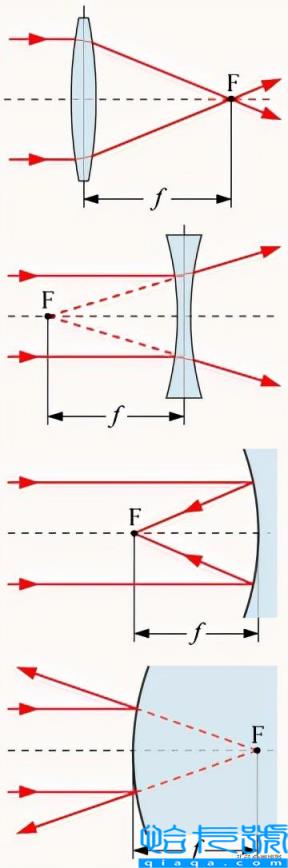 焦距是什么意思(它和视角有什么关系)