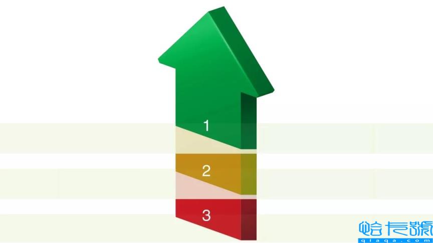 空调1.5匹适合多少平米(如何根据空间面积挑选空调匹数)