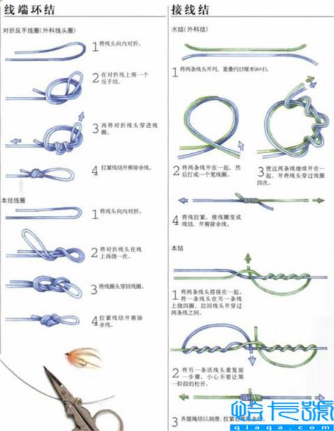 路亚前导线有什么用(附路亚前导线绑法)