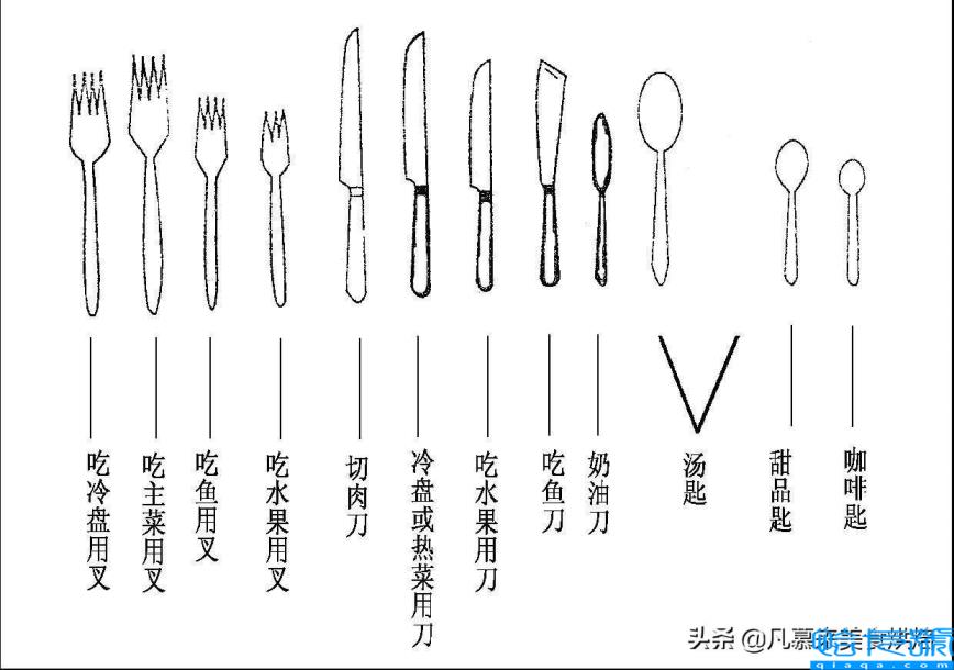 刀叉正确使用方法(吃牛排刀叉正确使用方法)
