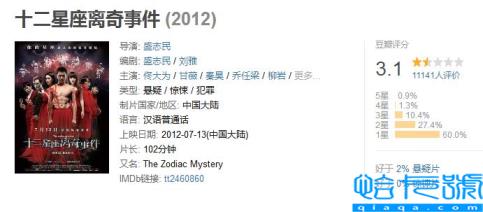 十二星座离奇事件(十二星座离奇事件讲的是什么)