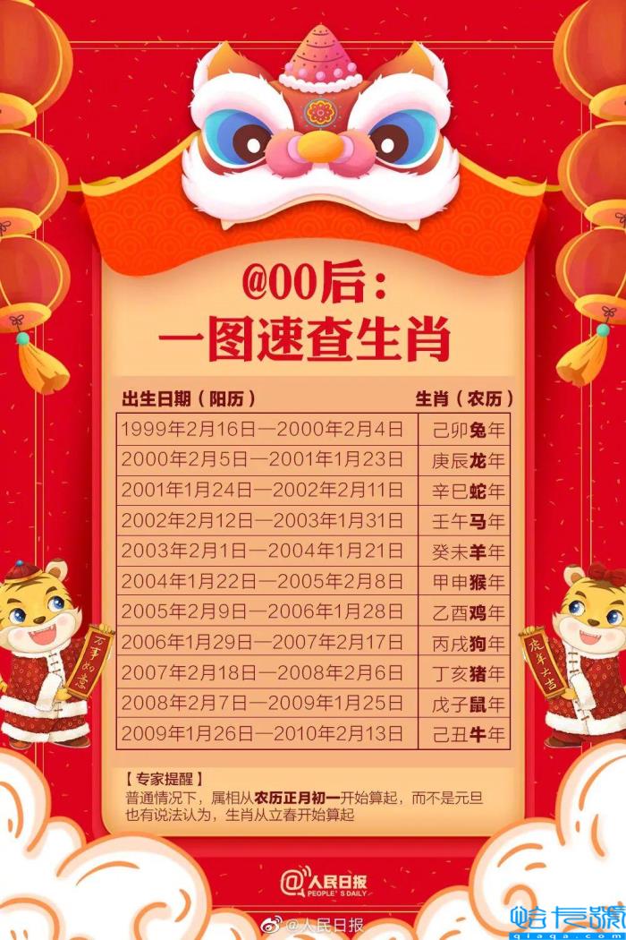 即将到来的虎年,为什么只有355天?