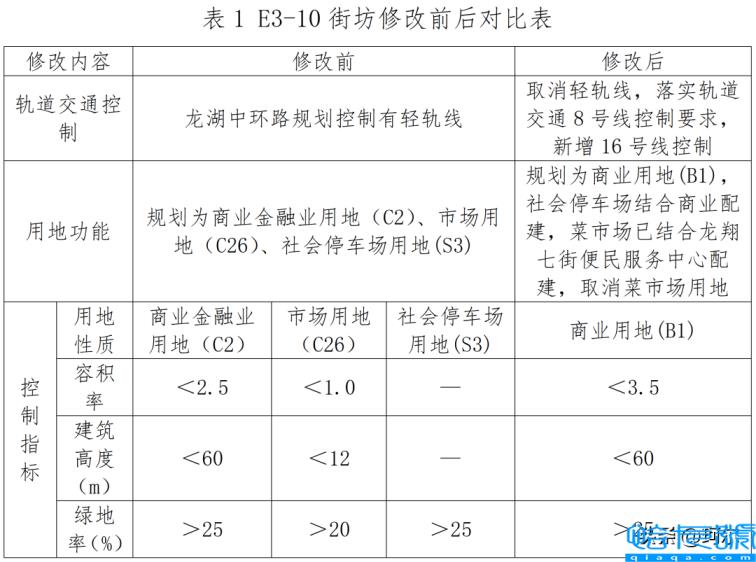郑州龙湖东控制性详细规划(16号线地铁线路图)