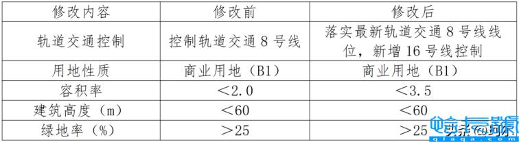 郑州龙湖东控制性详细规划(16号线地铁线路图)