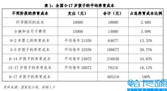 三年保姆费用50万元(住家保姆价钱)