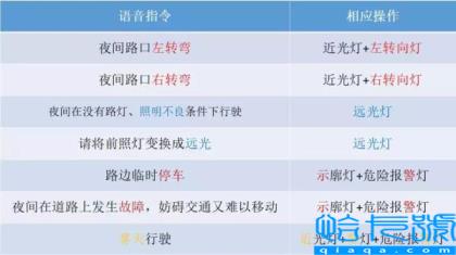 科目三灯光模拟(科三灯光模拟操作的全部过程)