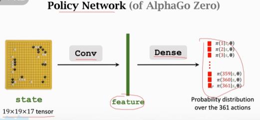 强化学习-学习笔记5 | AlphaGo