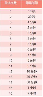 RocketMQ之消费者启动与消费流程