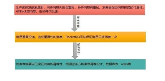 RocketMQ之消费者启动与消费流程