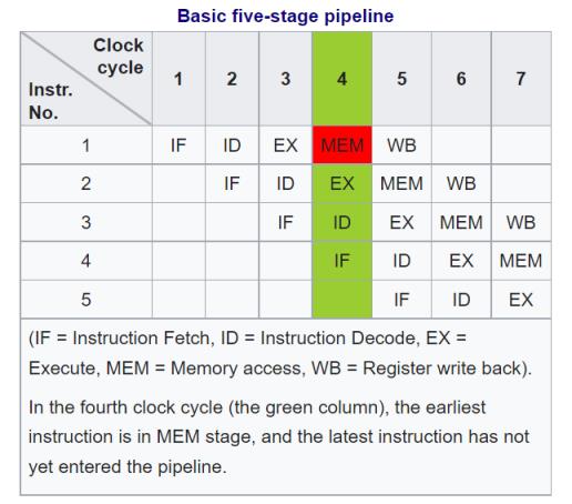 程序分析与优化 - 10 指令级并行