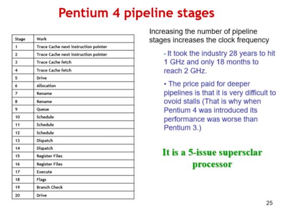 程序分析与优化 - 10 指令级并行