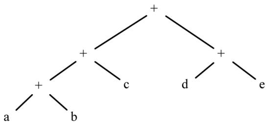 程序分析与优化 - 10 指令级并行