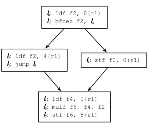 程序分析与优化 - 10 指令级并行