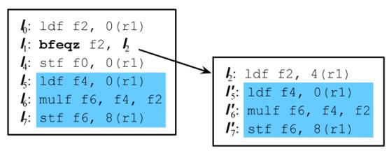 程序分析与优化 - 10 指令级并行