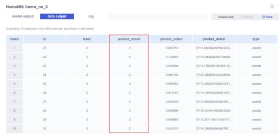 隐私计算FATE-多分类神经网络算法测试