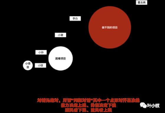 技术管理进阶——什么是影响力