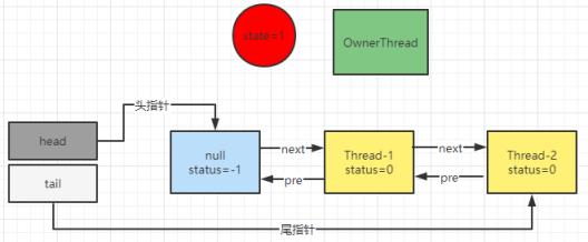 【一知半解】AQS