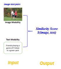 跨模态语义关联对齐检索-图像文本匹配(Image-Text Matching)