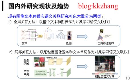 跨模态语义关联对齐检索-图像文本匹配(Image-Text Matching)