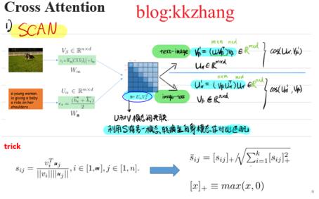 跨模态语义关联对齐检索-图像文本匹配(Image-Text Matching)