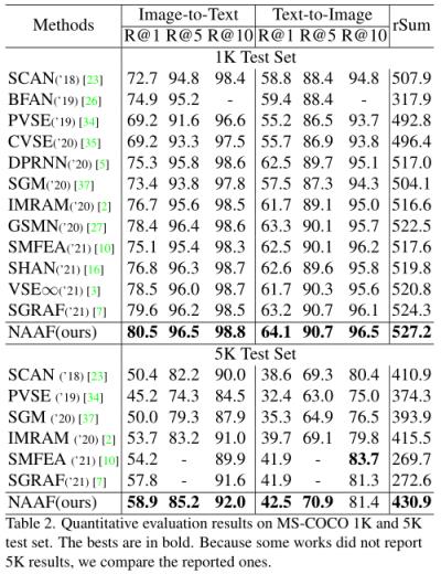 跨模态语义关联对齐检索-图像文本匹配(Image-Text Matching)