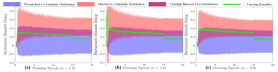 跨模态语义关联对齐检索-图像文本匹配(Image-Text Matching)