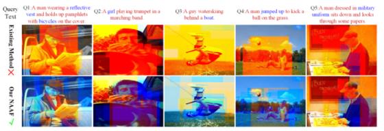 跨模态语义关联对齐检索-图像文本匹配(Image-Text Matching)