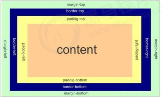 CSS 盒子模型（一）