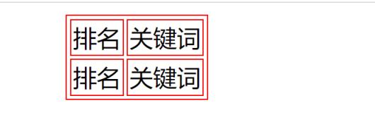 CSS 盒子模型（一）