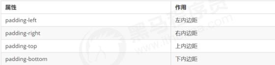 CSS 盒子模型（一）