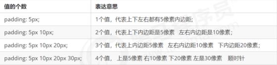 CSS 盒子模型（一）