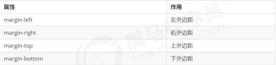 CSS 盒子模型（一）