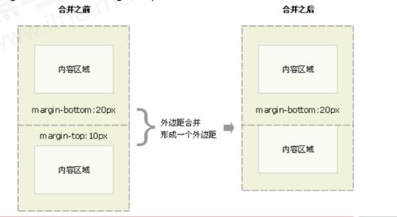 CSS 盒子模型（一）