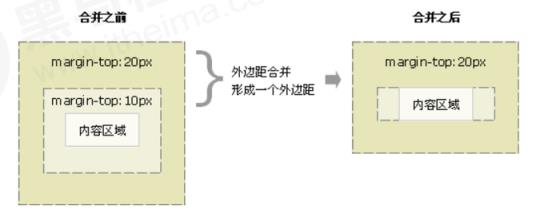CSS 盒子模型（一）