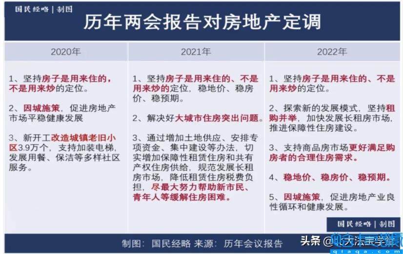 关于集体土地租赁住房(集体土地租赁住房政策)