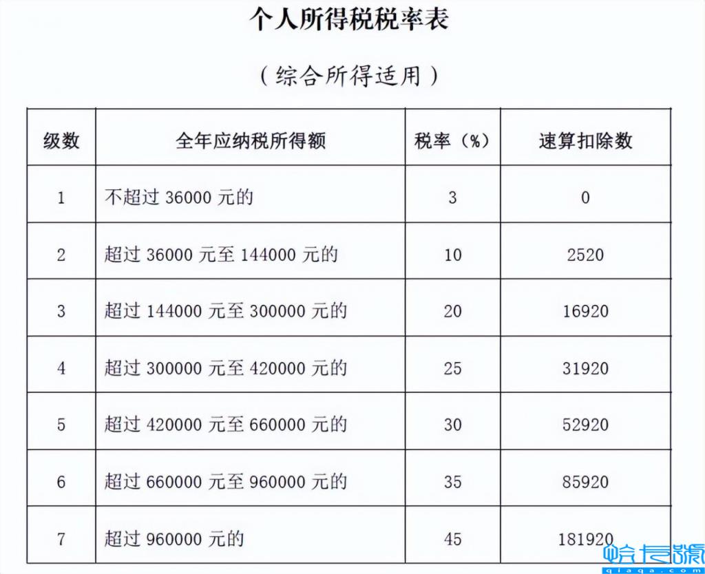 每月工资多少要交税(2022计税公式计算器)