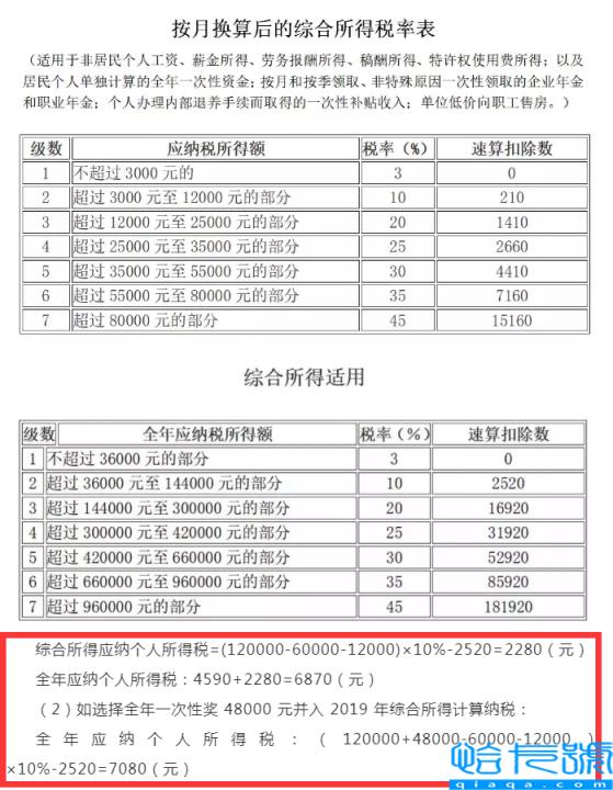个人所得税税率是多少(个人所得税税率表最新)