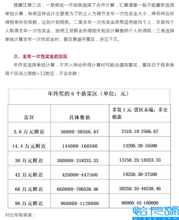 个人所得税税率是多少(个人所得税税率表最新)