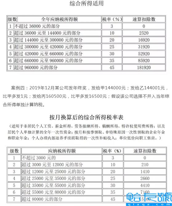 个人所得税税率是多少(个人所得税税率表最新)