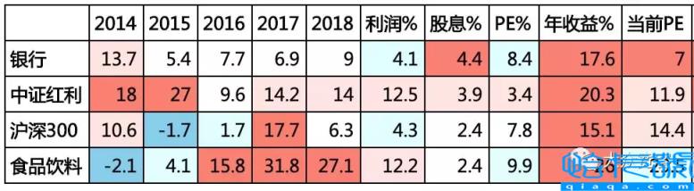 分红率计算公式怎么算，股票分红比例计算公式(附2022年最新排行榜前十名单)