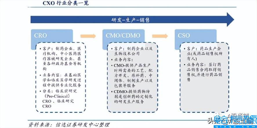 cxo是什么意思(它存在的必要性还在不在)