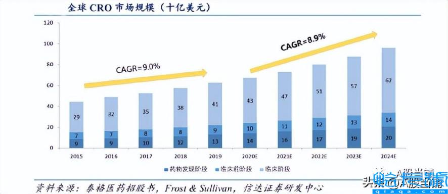 cxo是什么意思(它存在的必要性还在不在)